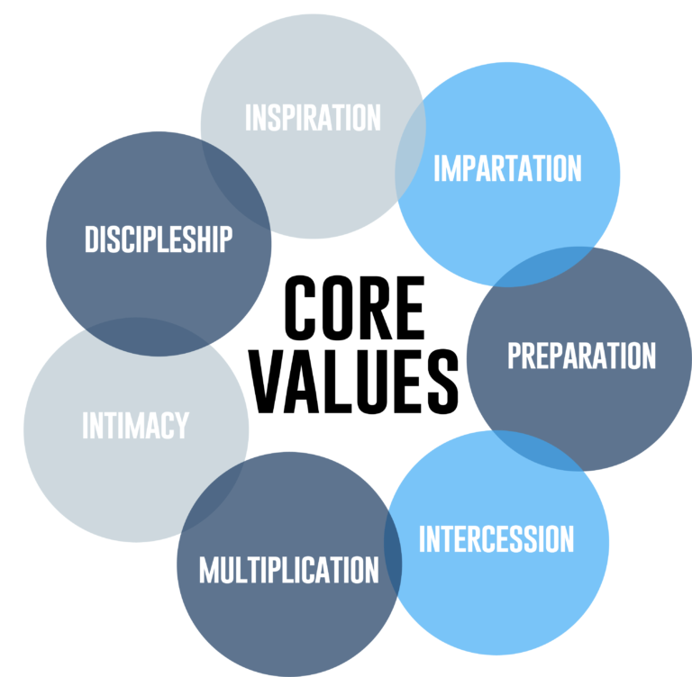 Mission And Core Values - Awakening School Of Ministry